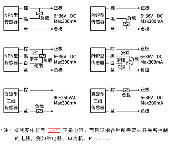 光電開關(guān)感應(yīng)距離