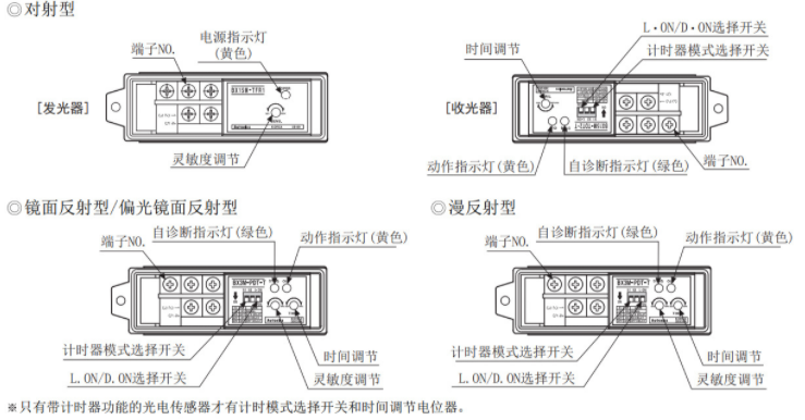 光電開關(guān)怎么接控制器？