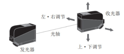 光電開關(guān)怎么接控制器？