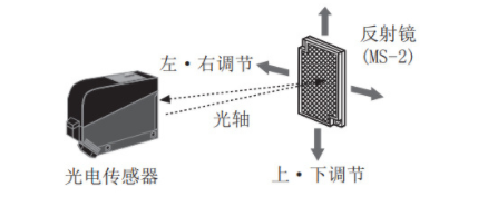 光電開關(guān)怎么接控制器？