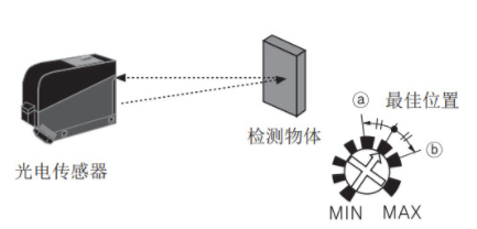 光電開關(guān)怎么接控制器？