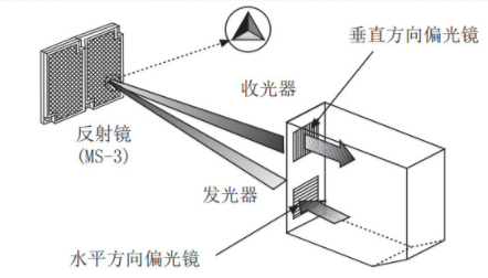 光電開關(guān)怎么接控制器？