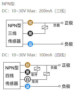 pnp和npn接近開關(guān)的區(qū)別圖解