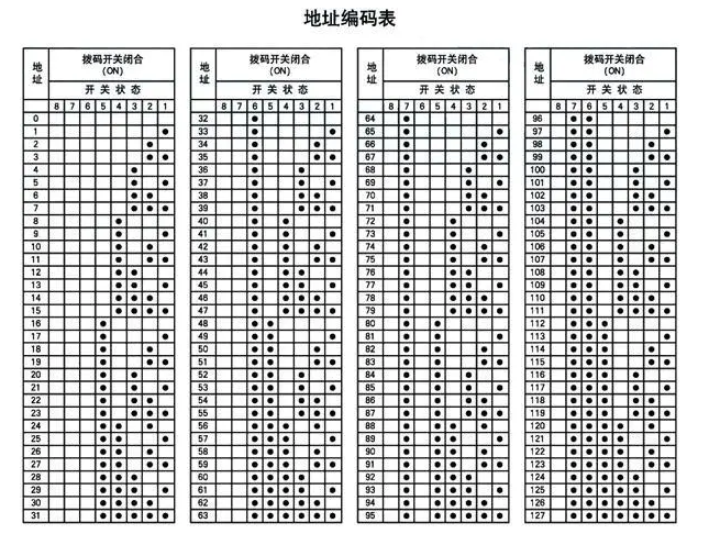 撥碼開關(guān)原理