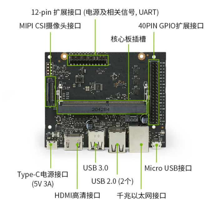 Jetson Nano2G和樹(shù)莓派純新手應(yīng)該如何選擇？