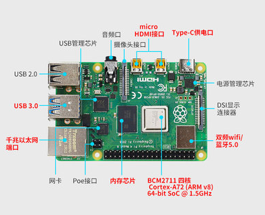 STM32和樹(shù)莓派哪個(gè)更適合制作視覺(jué)機(jī)器人？