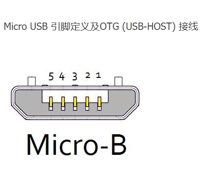 microusb