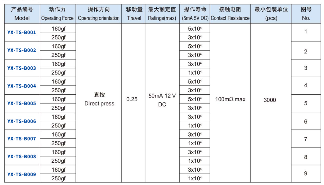 輕觸按鈕開關(guān)型號