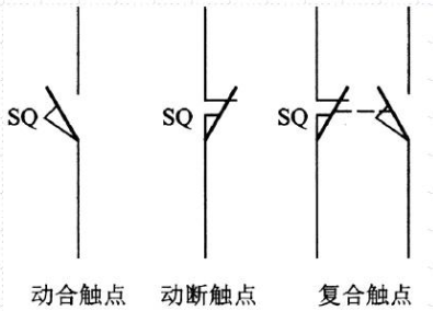 行程開關(guān)工作原理