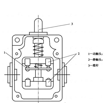 行程開關(guān)工作原理