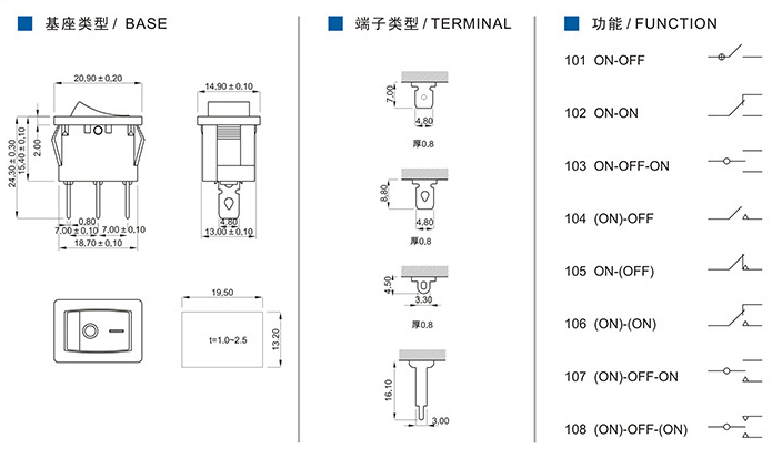 船形開關(guān)市場發(fā)展